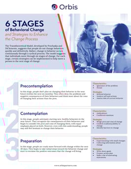 6 Stages of Behavior Change