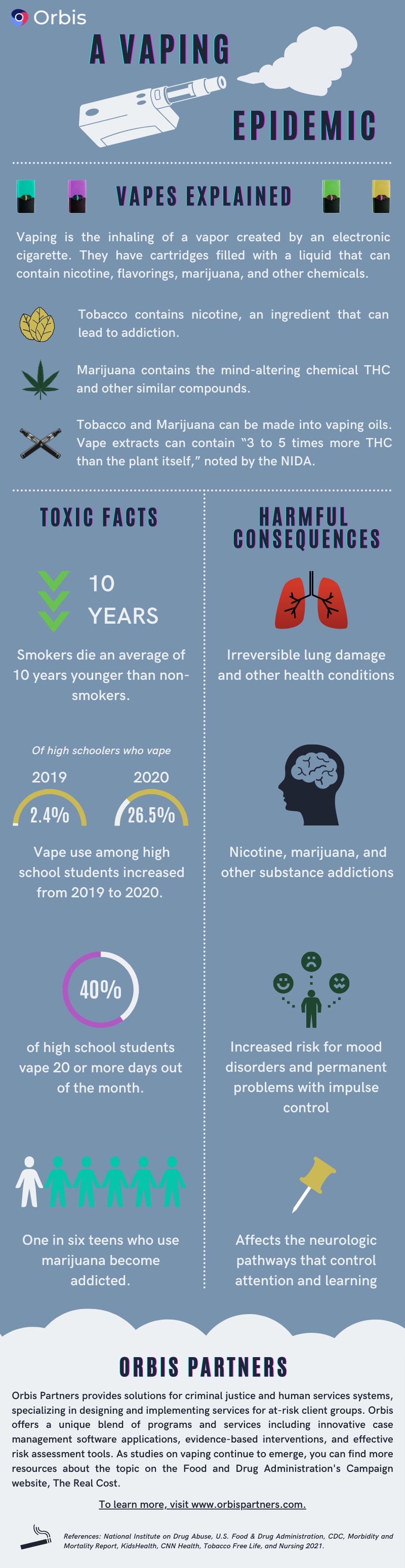 Youth Vape Infographic 