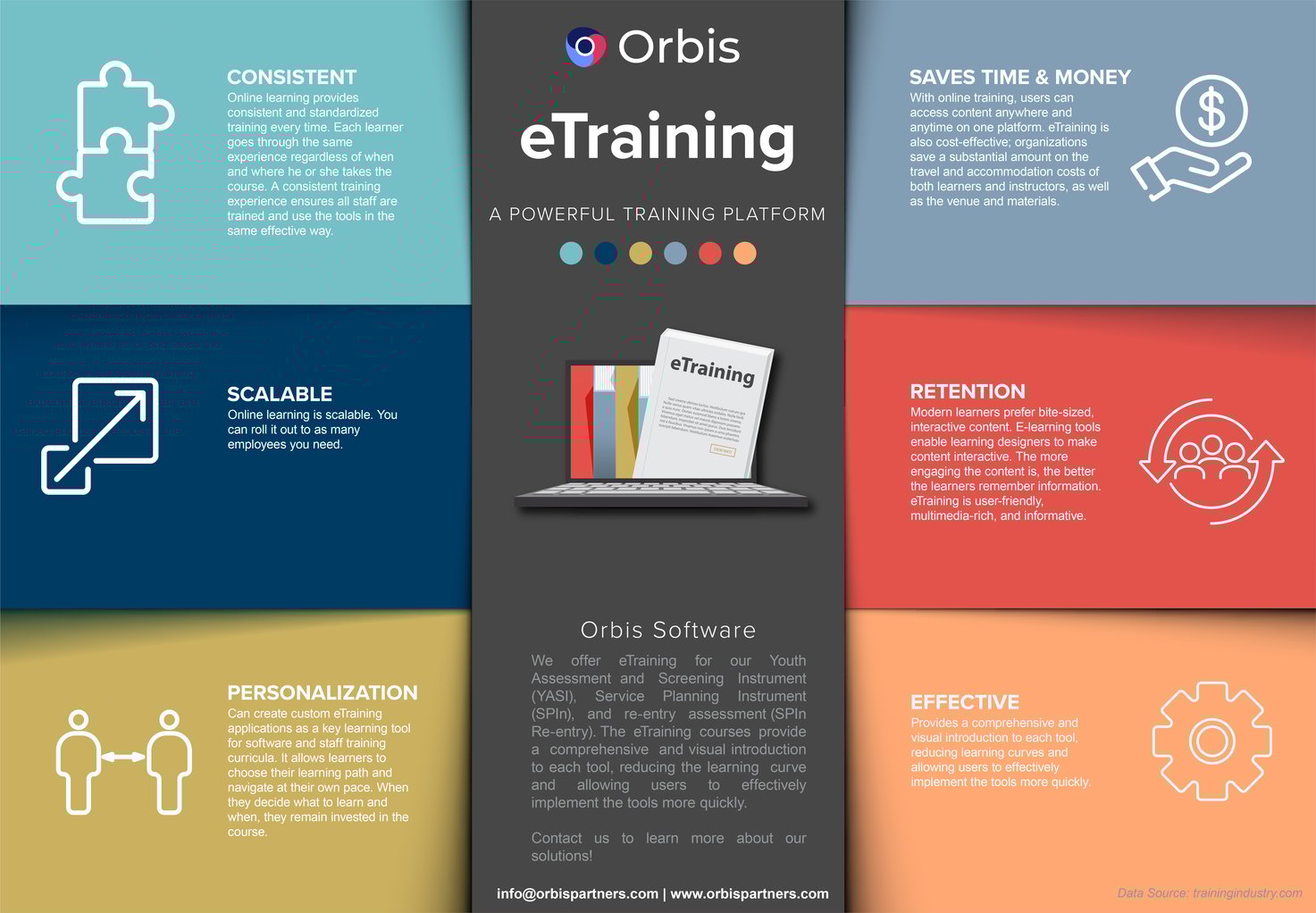 Etraining Infographic