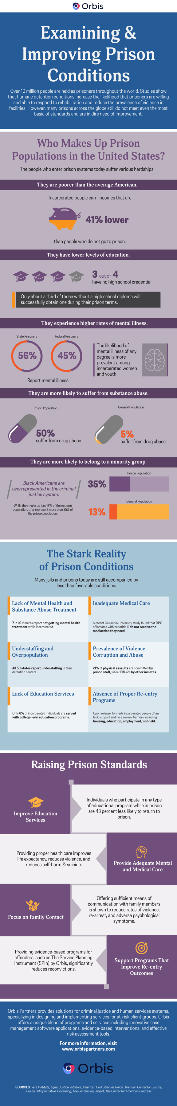 Improving prison conditions-01