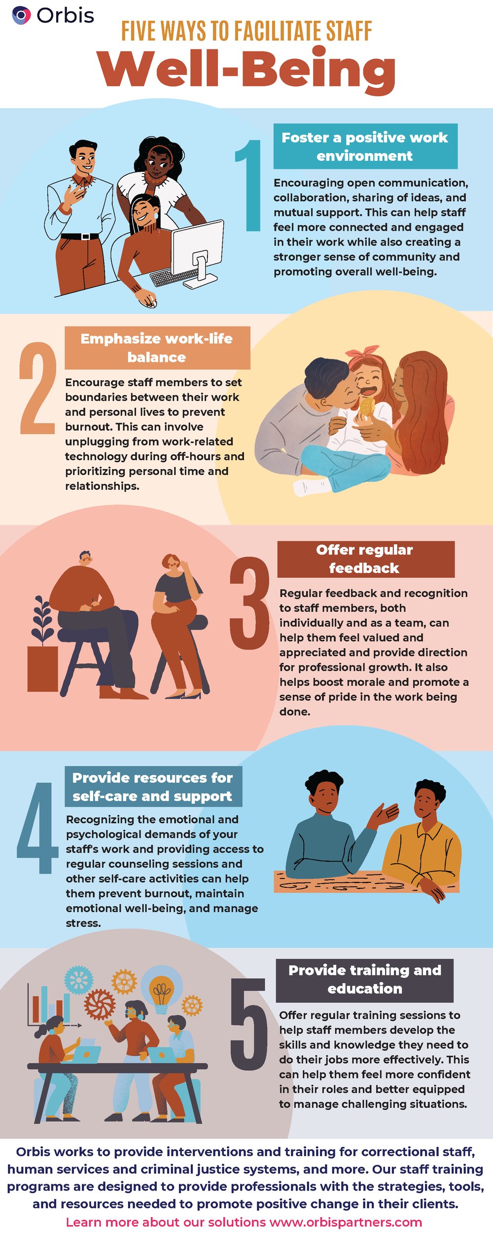 Orbis infographic April