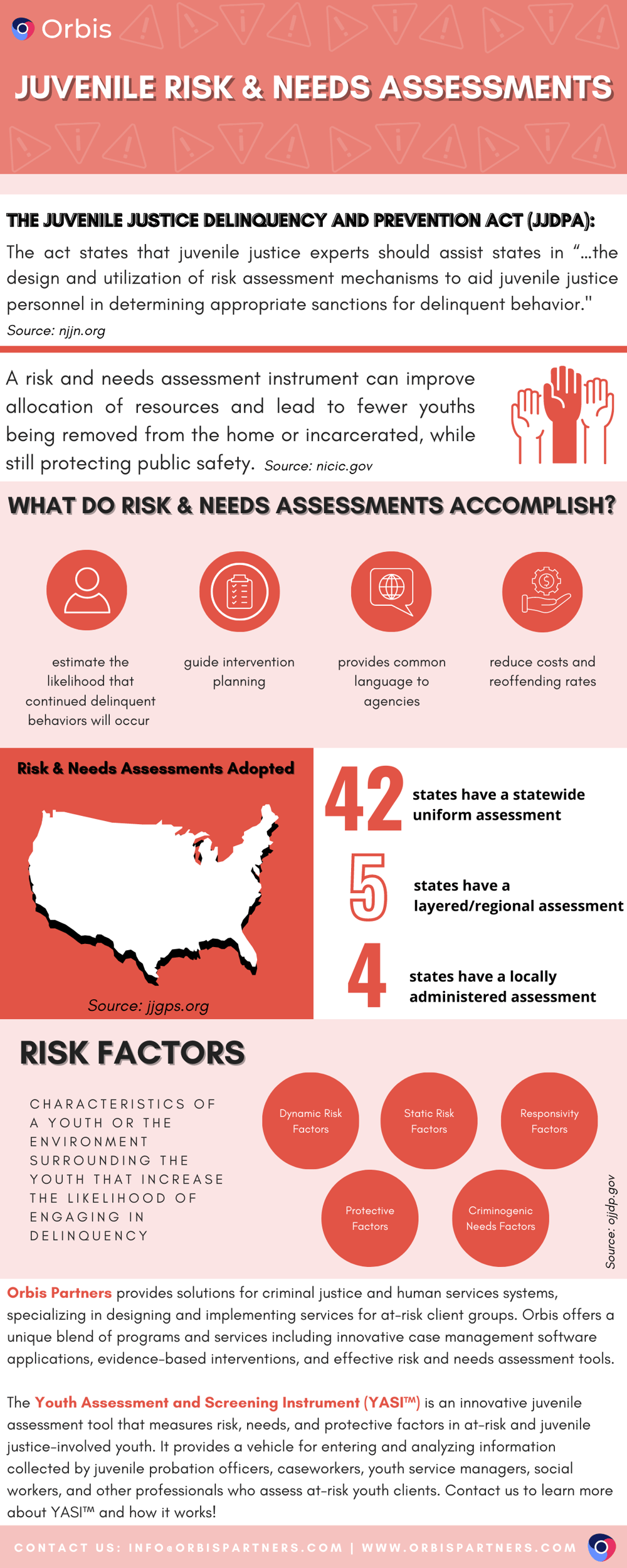 Risk Assessments Infographic