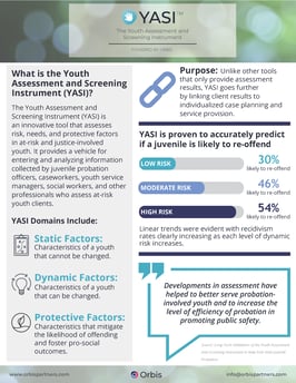 YASI Fact Sheet